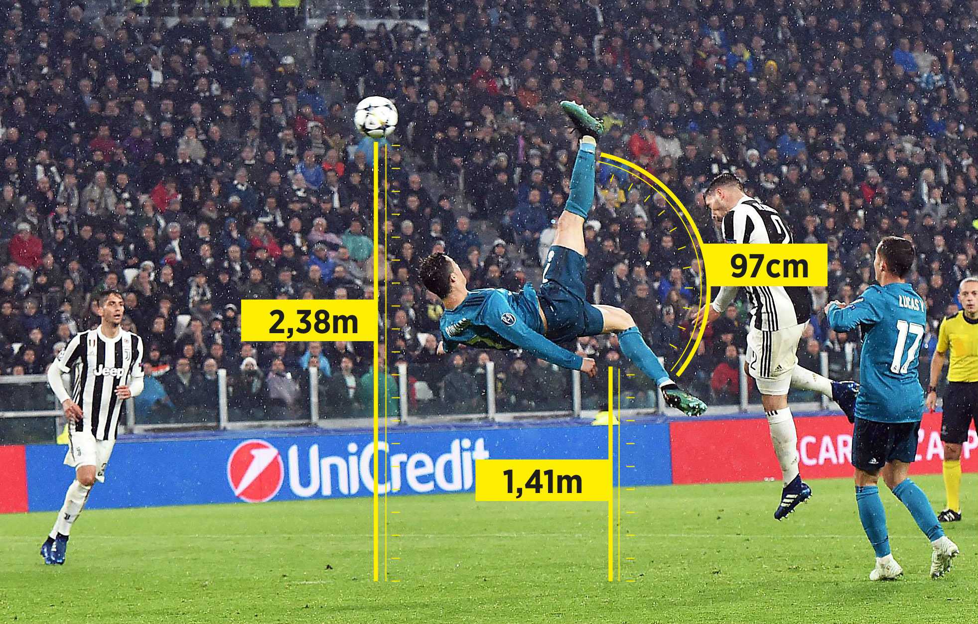 Los datos físicos del gol de chilena de Cristiano Ronaldo